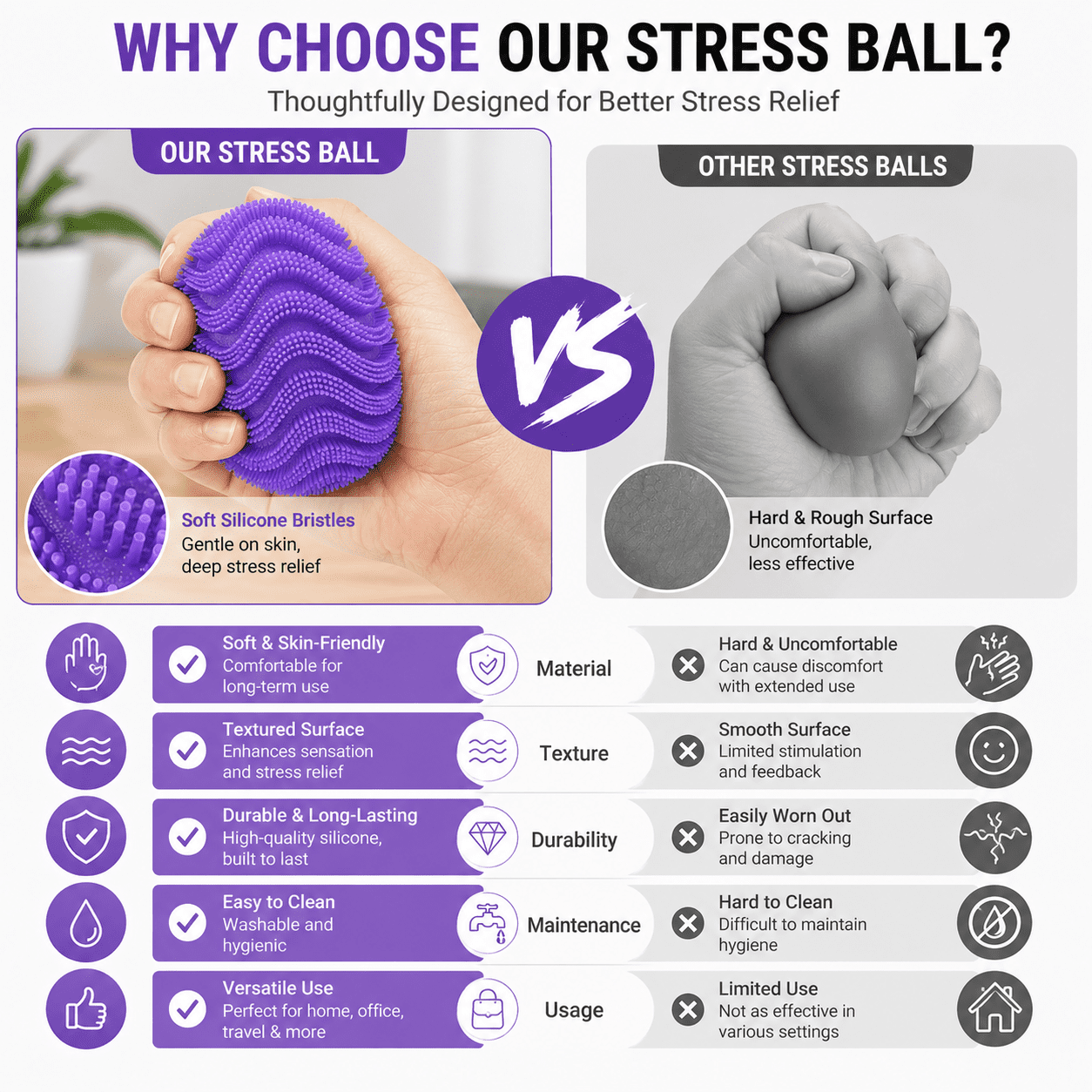 Silicone Stress Ball, Textured Squishy Squeeze Ball for Desk, Office, Home and Everyday Focus