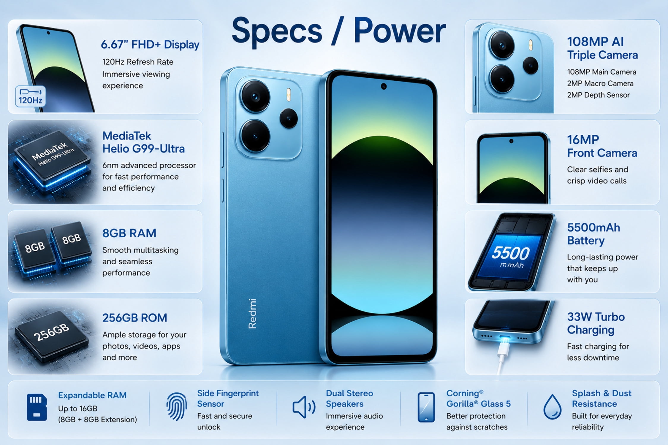 Xiaomi Redmi Note 14 4G 256GB ROM 8GB RAM Dual SIM GSM Unlocked - Ocean Blue