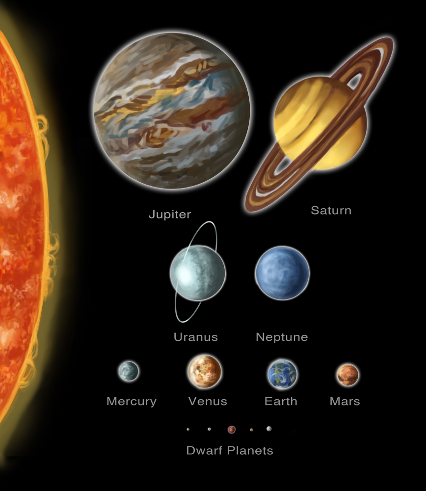 Solar System Size Comparison Solar System Size Comparison