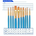 thumbnail image 6 of Paint Brushes Set, 2 Pack 20 Pcs Round-Pointed Tip Nylon Hair Artist Acrylic Paint Brushes for Acrylic Painting Oil Watercolor, Face Nail Art, Canvas, Miniature Detailing & Rock Painting, Blue, 6 of 14