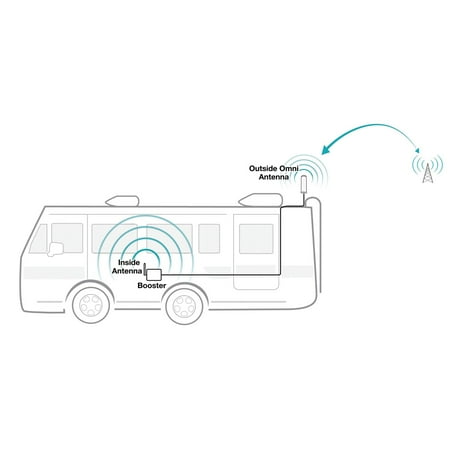 SureCall SC-FUSION2GO3-RV Fusion2Go 3.0 RV Signal-Booster Kit