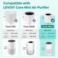 thumbnail image 4 of Fil-fresh 2-Pack Core Mini Replacement Filter for Levoit Core Mini-RF Air Purifiers, 3-in-1 True HEPA Core Mini-RF Filter, High-Efficiency Activated Carbon, Replace Core Mini-RF, 4 of 13