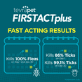 thumbnail image 2 of TevraPet FirstAct Plus Flea and Tick Prevention for Cats over 1.5 lbs, 3 Monthly Treatments, 2 of 6