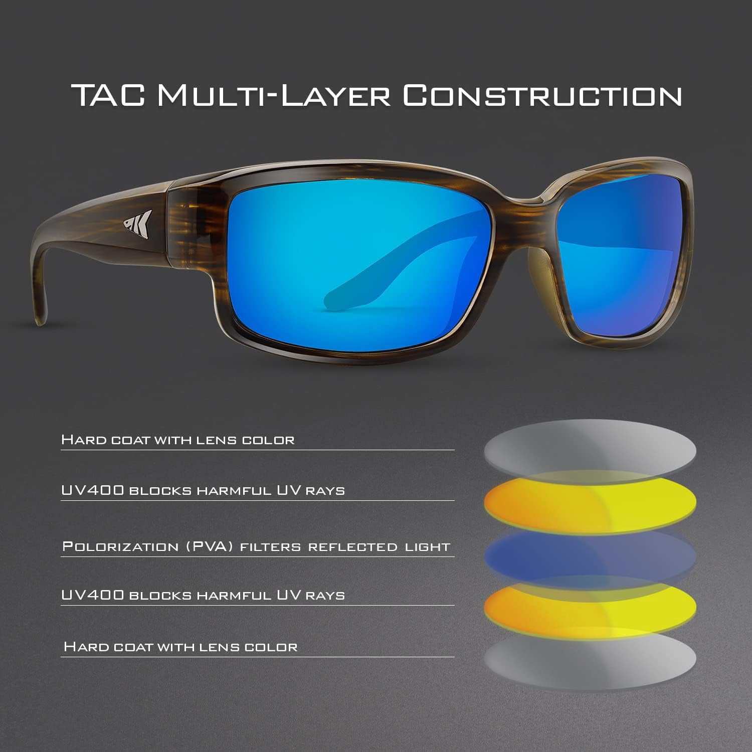 KastKing Skidaway Polarized Sport Sunglasses, UV Protection for Fishing & Driving