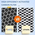 thumbnail image 4 of LV-H132 Replacement Filter for Levoit LV-H132 Air Purifier,3-in-1 H13 True HEPA and Activated Carbon Filter,Part # LV-H132-RF,2 Pack, 4 of 5
