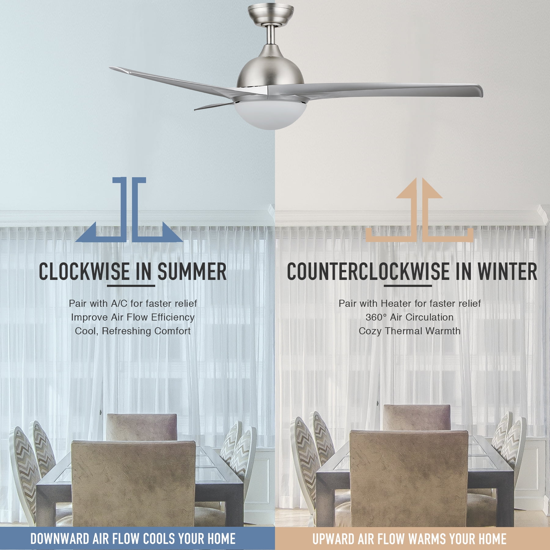 Why Ceiling Fans Rotates Anticlockwise And Why Table Fans Rotates Clockwise Technical Aiya Ta Youtube