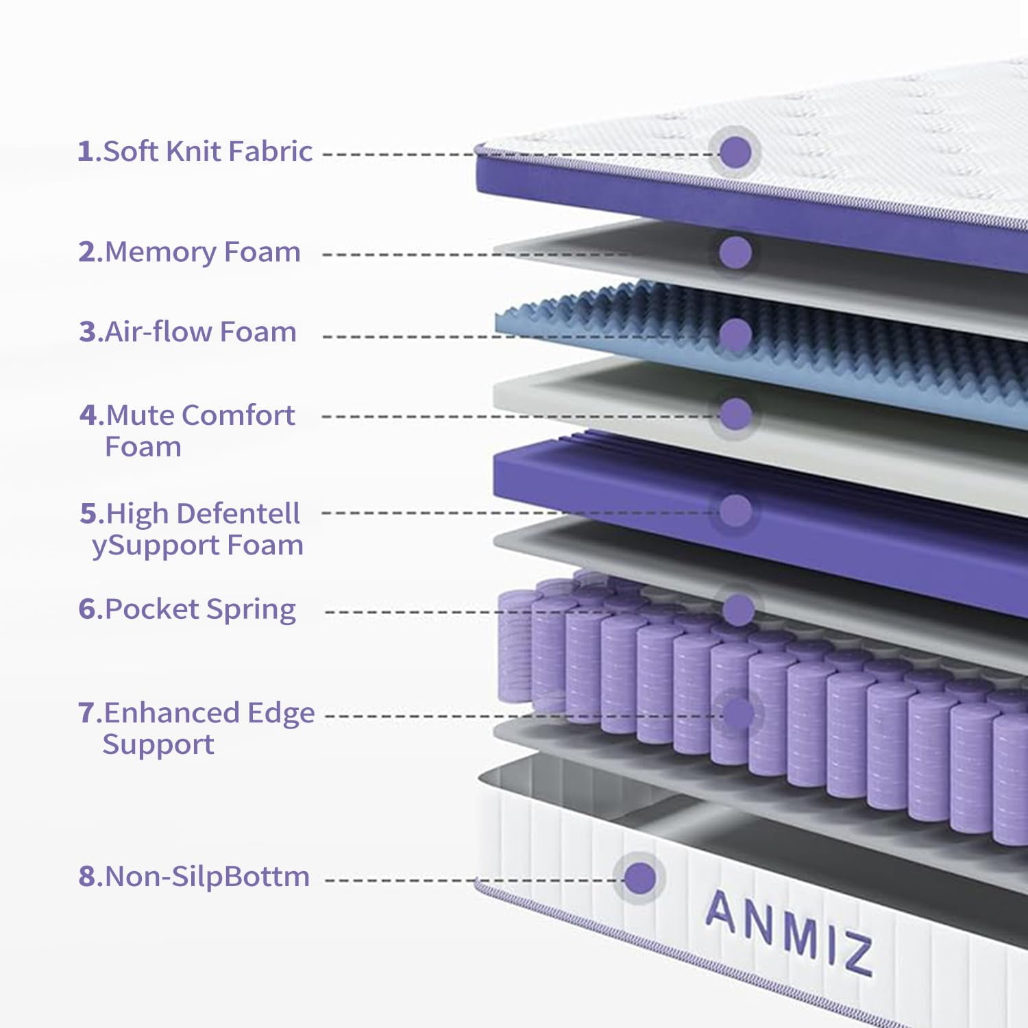 Anmiz 14 inch King Size Mattress, CertiPUR-US Certified Memory Foam Hybrid Mattress in a Box, Breathable Soft Knitted Fabric Cover, 5-Zone Coils Support, Medium Firm Feel, Pressure Relief