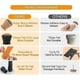 thumbnail image 2 of Silicone Chair Leg Floor Protectors With Felt Fit 0.5" - 1" 16 Pcs, 2 of 5