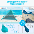 thumbnail image 4 of Beach Canopy Tent Sun Shade, VECUKTY 12x12 FT Beach Tent Sun Shelter UPF 50+ UV Protection with Sandbags , 1 Stability Poles and Ground Pegs and Anti-Wind Ropes,Turquoise, 4 of 10
