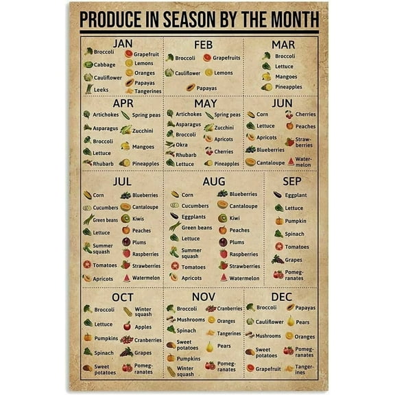 Produce in Season by The Month Poster Knowledge Wall Décor Artwork Gift for Mom Chart Sign School Unframed12x18inch(30x45cm)