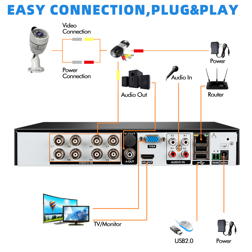 ABLINK 4CH FHD 1080P CCTV Surveillance Camera System with 4 Cameras, White