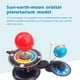 thumbnail image 4 of DIY Sistema Solar Modelo Globo Tierra S-un Luna Planetario Orbital Herramienta de enseñanza educativ Abanopi  Modelo orbital, 4 of 6