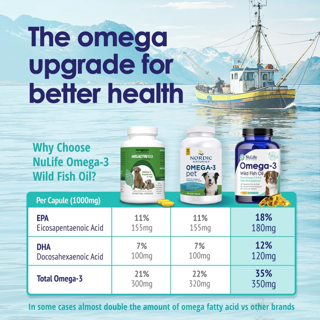 Fish Oil Omega 3 Capsules for Dogs, Skin & Coat, Shedding & Itch Relief, 180ct