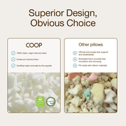 Coop Sleep Goods Original Memory Foam Pillow Refill, Firm Density- 1/2LB - Extra Oomph - GREENGUARD Gold and CertiPUR-US certified