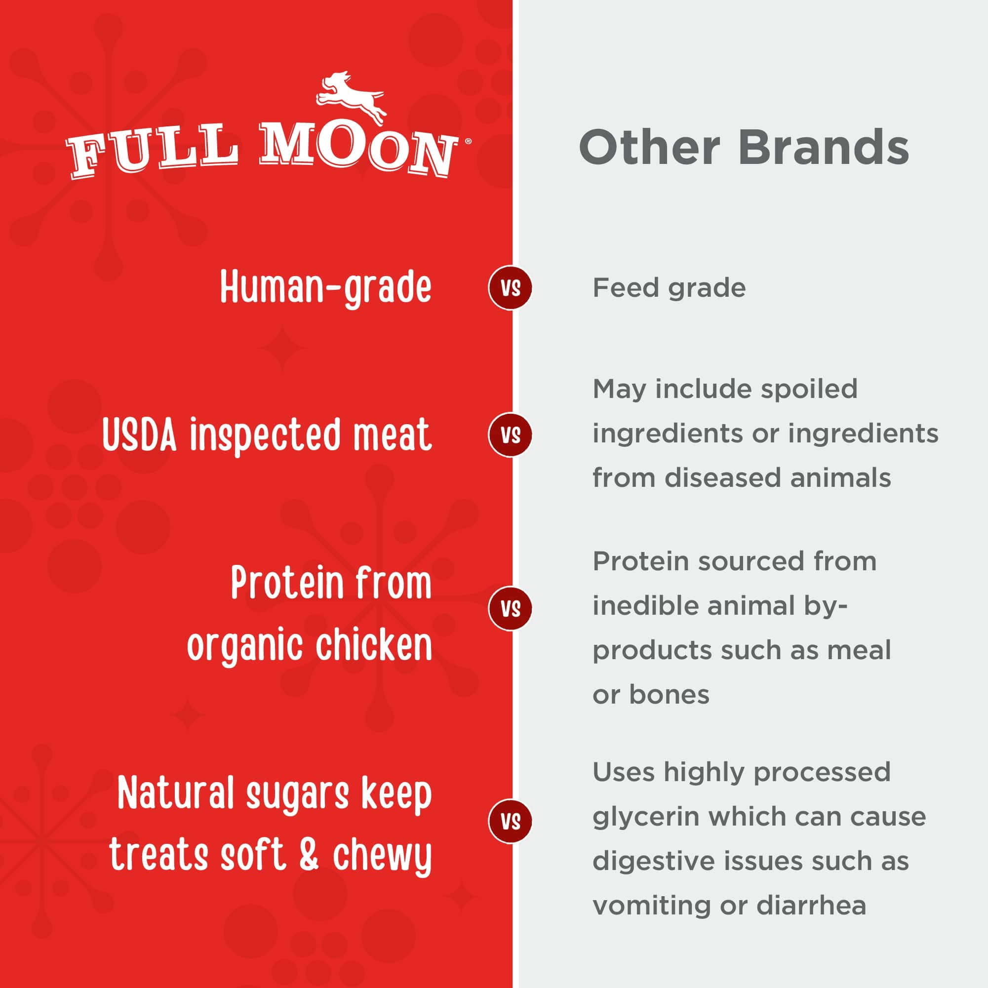 Full Moon Human Grade Dog Treats, Organic Chicken Savory Sticks, 6 Ounce