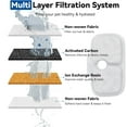 thumbnail image 2 of 24 Packs de Filtros de Reemplazo para Fuente de Agua para Gatos Petlibro, Compatibles con Fuente de Agua para Gatos Petlibro® Dockstream PLWF005 PLWF115 PLWF105 (12 Filtros de Agua de Reemplazo + 12, 2 of 8