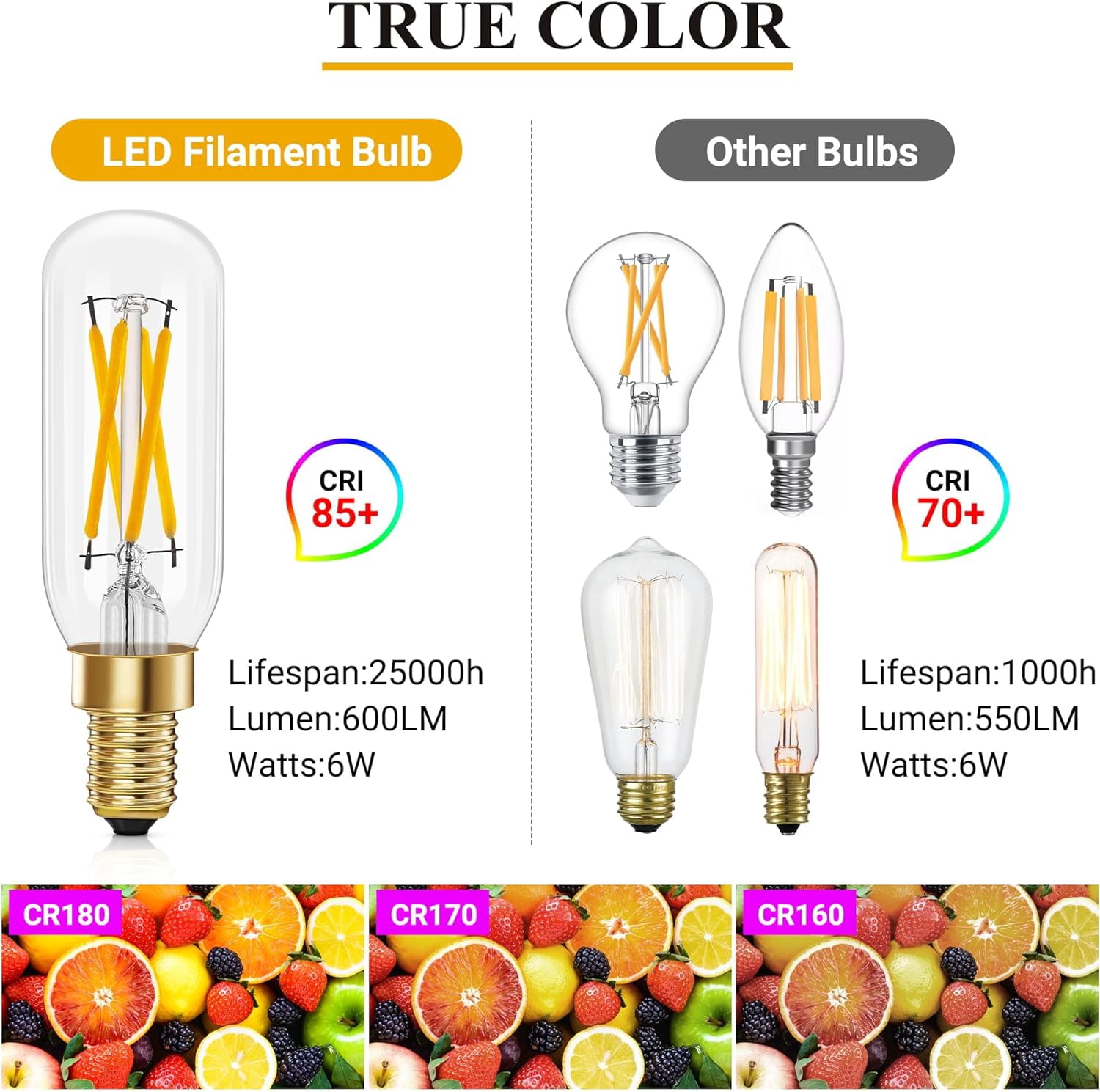 E12 LED Light Bulb 4W Dimmable 40W Equivalent 16-Pack, T6 E12 Candelabra Bulb 400LM LED Filament Bulbs 2700K Warm White with Clear Glass for Chandeliers, Ceiling Fan,Pendant,Wall Sconce,CRI 85+