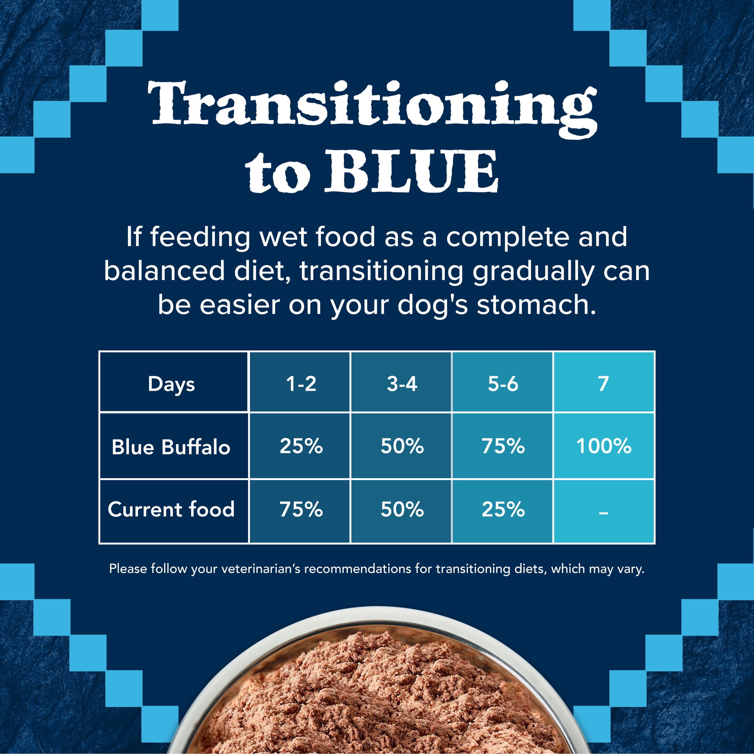 Blue Buffalo Wilderness Wolf Creek Stew High Protein Grain Free, Natural Wet Dog Food, Savory Salmon Stew in gravy 12.5-oz can (pack of 12)