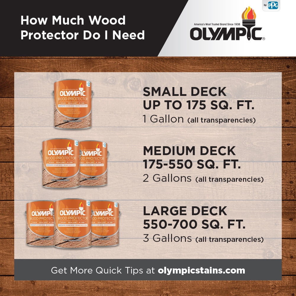 Olympic Wood Protector Semi-Transparent Oil Based Stain, Cedar Naturaltone, 1 Gallon