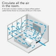thumbnail image 2 of Vornado Transom® AE Window Fan with Alexa, 4 Speeds, Reversible Exhaust Mode, Weather Resistant Case, Whole Room, 2 of 7