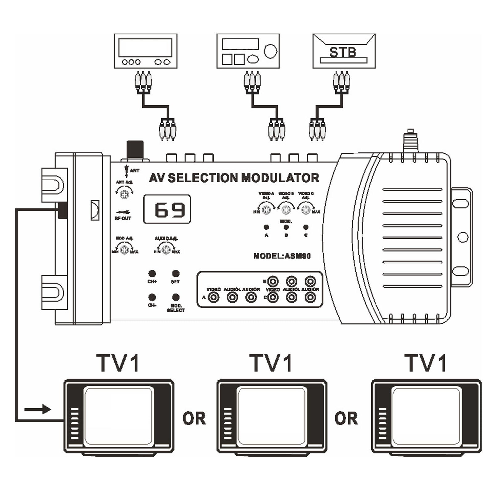 AV Selection Modulator, Output VHF UHF PAL NTSC Standard RF Modulator