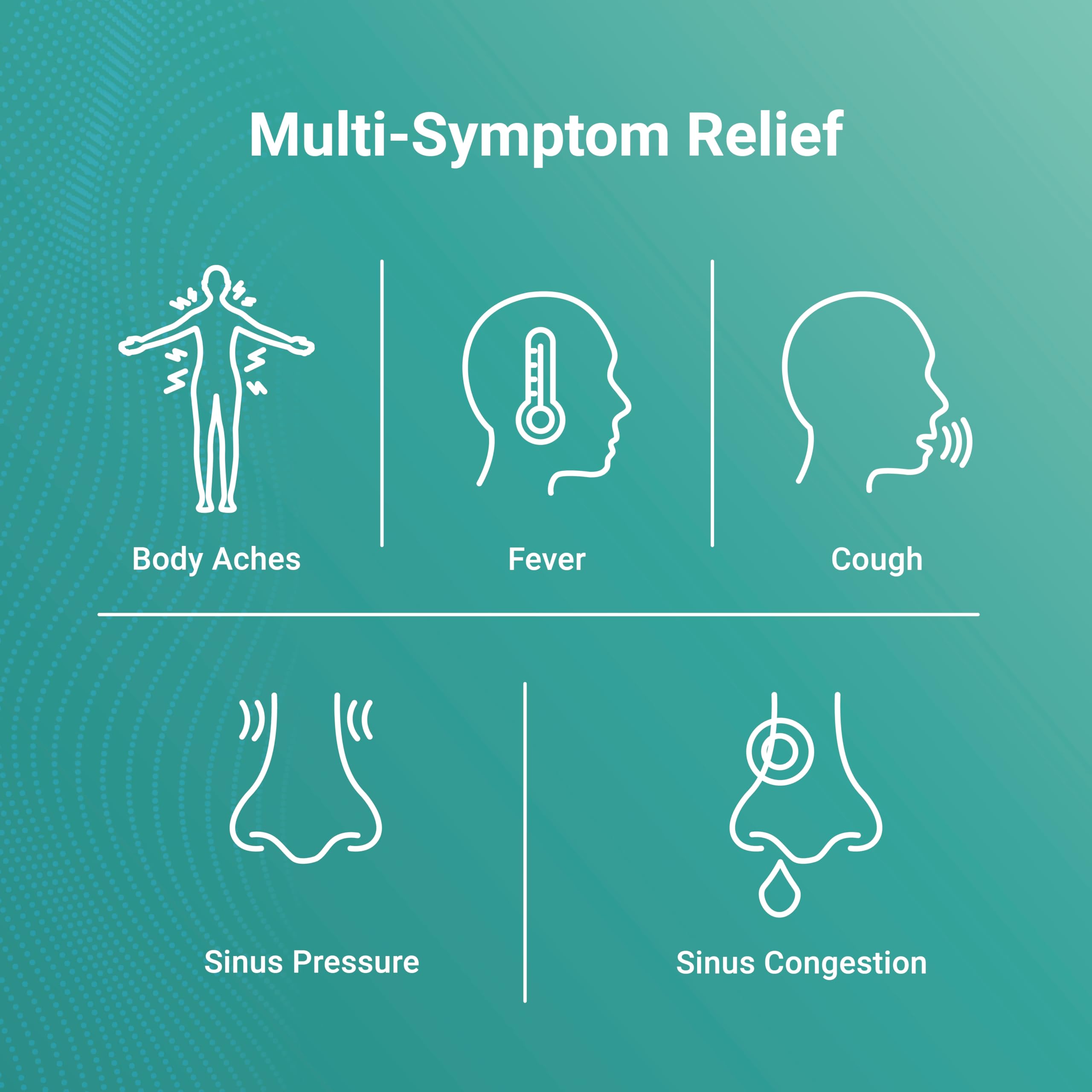 AXIV Sinus Severe + Mucus Relief, Non-Drowsy, Loosens Mucus, Maximum Strength Relief of Pain, Pressure, Congestion, & Headache Ease, 25 Blister Packs (2 Softgels Each, 50 Total)