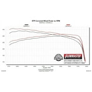 Flowmaster 717860 Flow FX Exhaust System Kit
