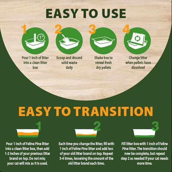 Litière pour chat naturelle non agglomérante Feline Pine Arm & Hammer, 9,07 KG, parfum naturel de pin, contrôle efficace des odeurs, sécuritaire pour les chatons Pin naturel