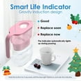 thumbnail image 6 of Waterdrop Elfin 5-Cup Water Filter Pitcher BPA-Free NSF Cerified, 6 of 10