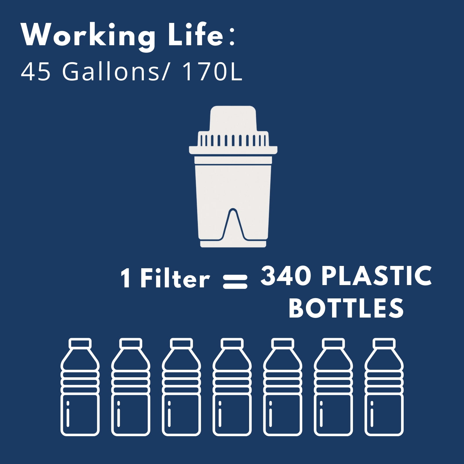 Nispira B15 Universal Water Filter Compatible with Brita Pitchers (Standard/Everyday/UltraMax), 45-Gallon (≈170 L) Capacity, Reduces Chlorine, Lead, Odor, Hardness & Limescale, BPA-Free, 9 Pack