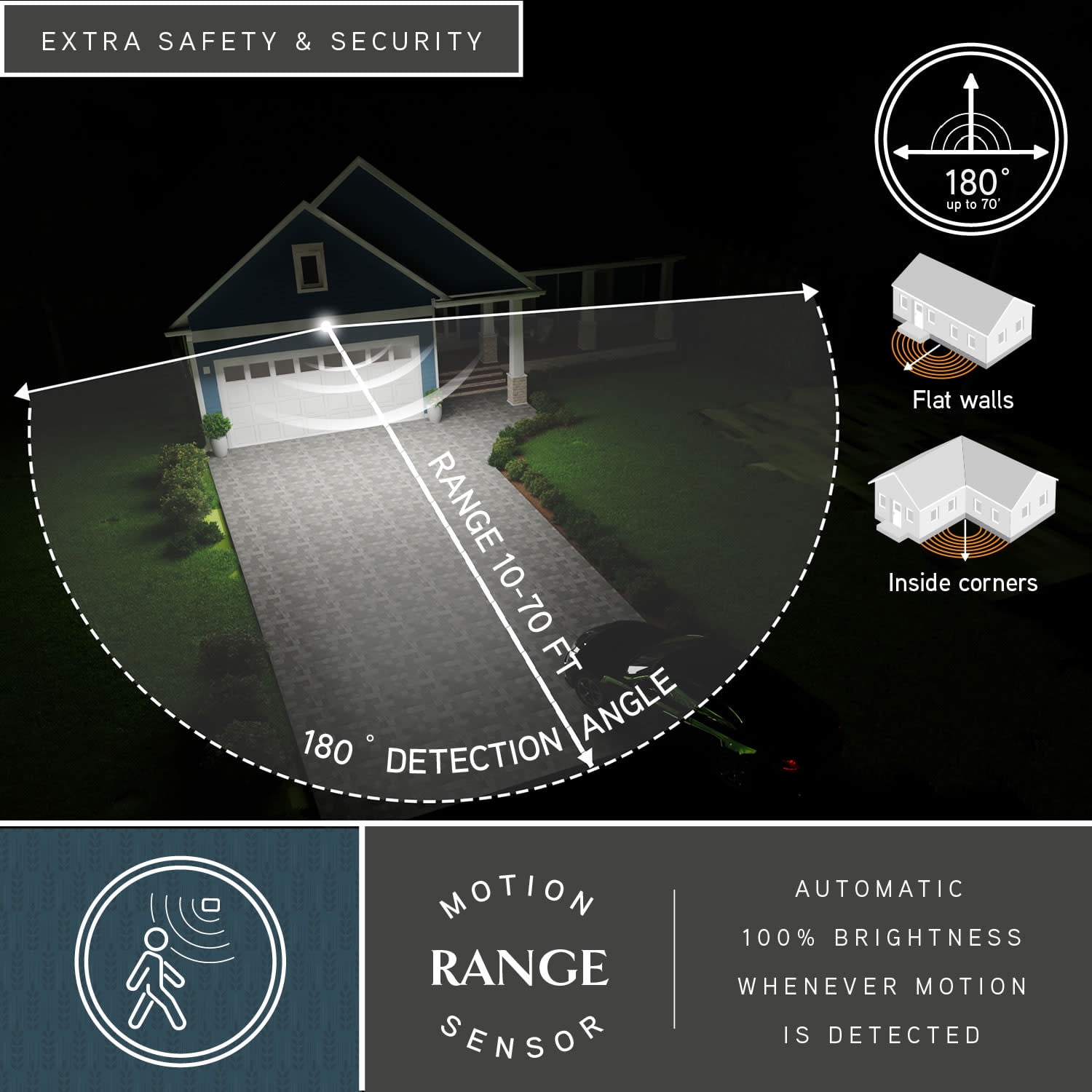 Bronze Motion Sensor Dusk to Dawn Outdoor Security Flood Light - 2 Adjustable Light Heads - 4 Modes