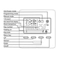 thumbnail image 2 of Mistaha Boiler Thermostat 2.6Inch LCD Display Digital Weekly-programmable Room Thermostat Child Lock Intelligent Thermostat, 2 of 8