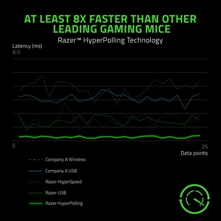 Razer - Viper 8KHz Lightweight Wired Optical Gaming Ambidextrous Mouse with Chroma RGB Lighting - Black
