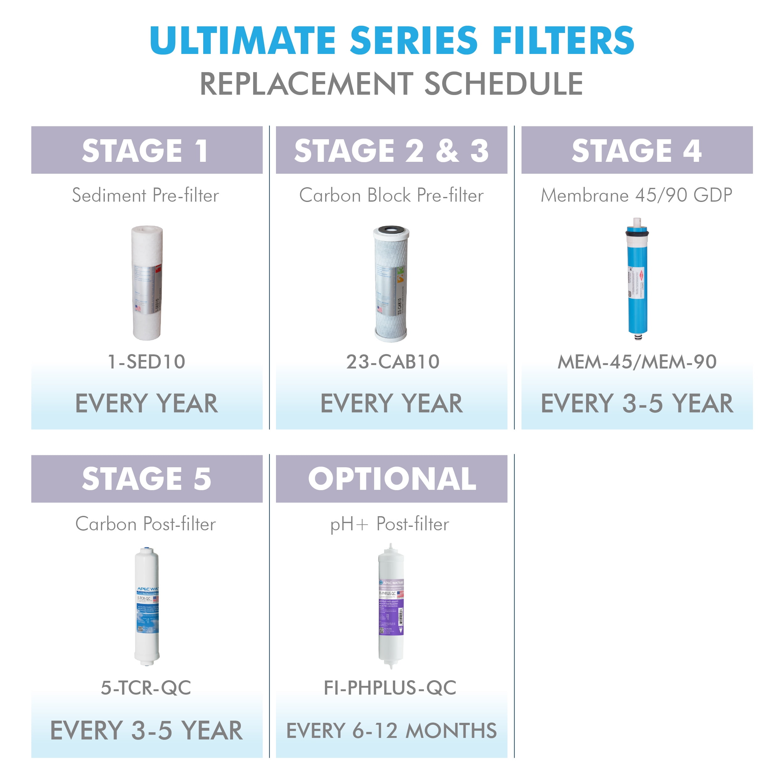 APEC Filter Set, Double Capacity Replacement Pre-Filter Set For Reverse Osmosis Water Filter System Stage 1,2,3