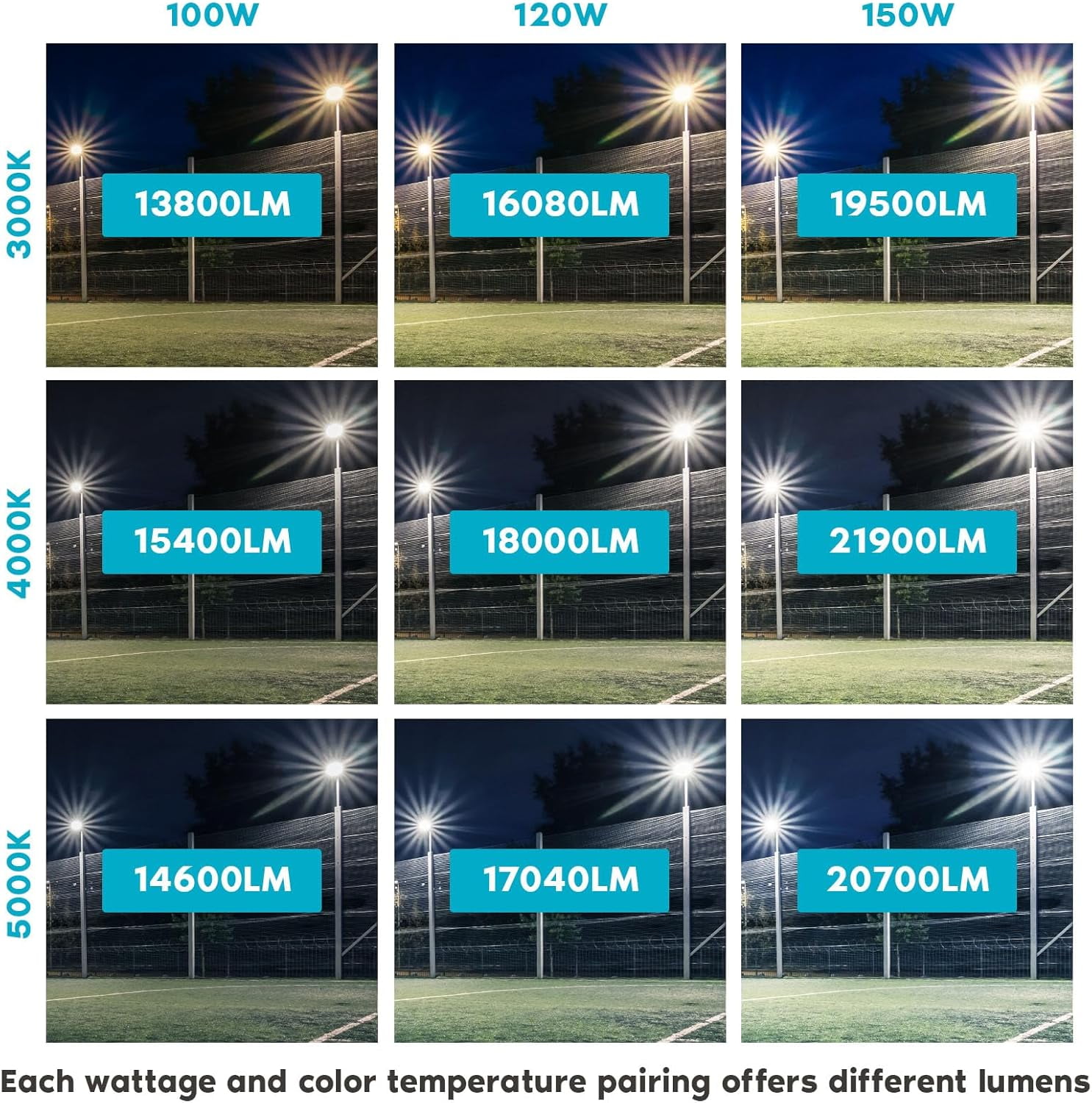 Luxrite 100/120/150W LED Flood Lights Photocell Up to 21900LM 3CCT IP65