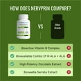 thumbnail image 5 of Approved Science Nervprin - Nerve Support - Benfotiamine, B12, R-Alpha-Lipoic Acid, Corydalis, Boswellia, BioPerine - 60 Capsules - Made in The USA, 5 of 9