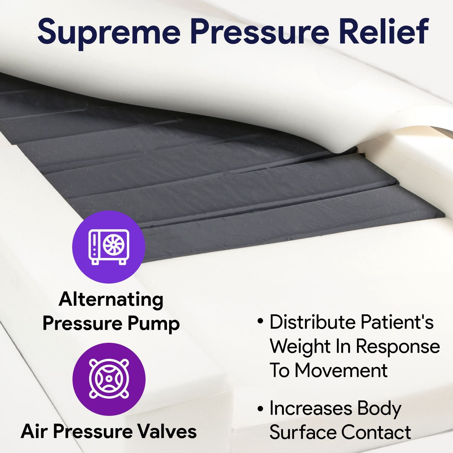 Proheal Self Adjusting Hospital Bed Memory Foam Mattress with Alternating Pressure Pump, Air Cells, Sloped Heel - 36" x 84" x 6”