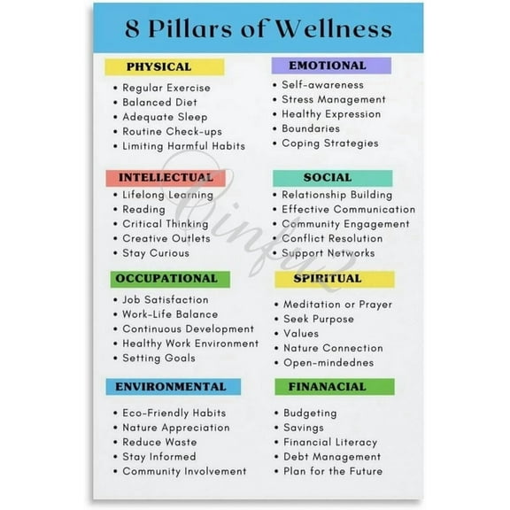 8 Pillars of Wellness Poster Mental And Emotional Health Posters Canvas Painting Posters And Prints Wall Art Pictures for Living Room Bedroom Decor