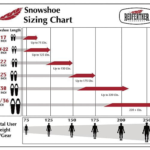 Redfeather Youth Elf Snowshoes Walmart Com Walmart Com