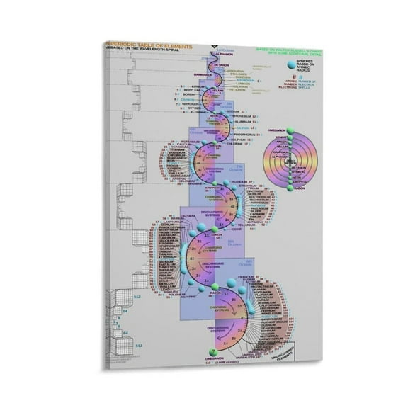 Periodic Table of Elements Poster Canvas Poster Mural Decor Printing Picture Painting Living Room Hallway Decor