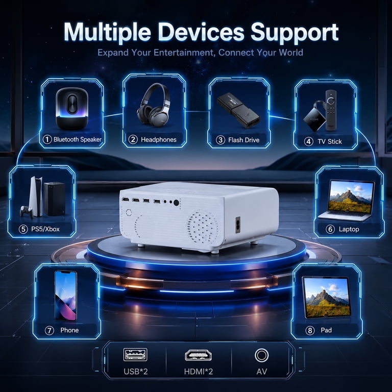 Groview 1080P Mini Projector with 5G WiFi and Bluetooth, 240 ANSI