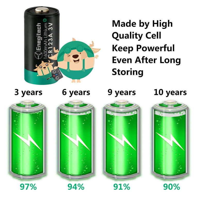 Enegitech CR123A 3V Lithium Batteries, Non-Rechargeable, 1600mAh, 6 Packs,  for Security Systems