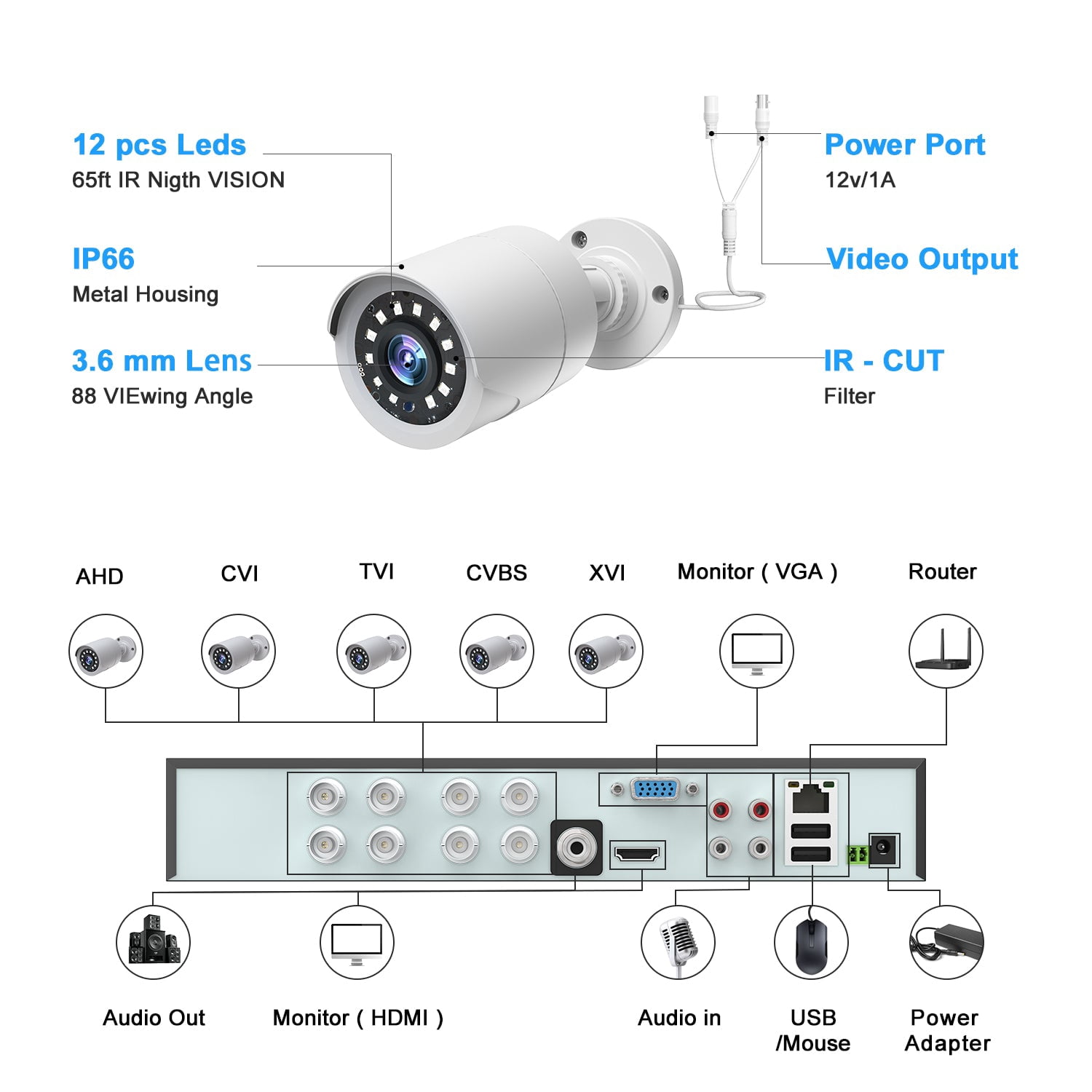 Toguard SC35 8CH Wired Security Camera System Outdoor with 500GB Hard Drive 8pcs 1080P Bullet Surveillance Cameras HDMI Connector