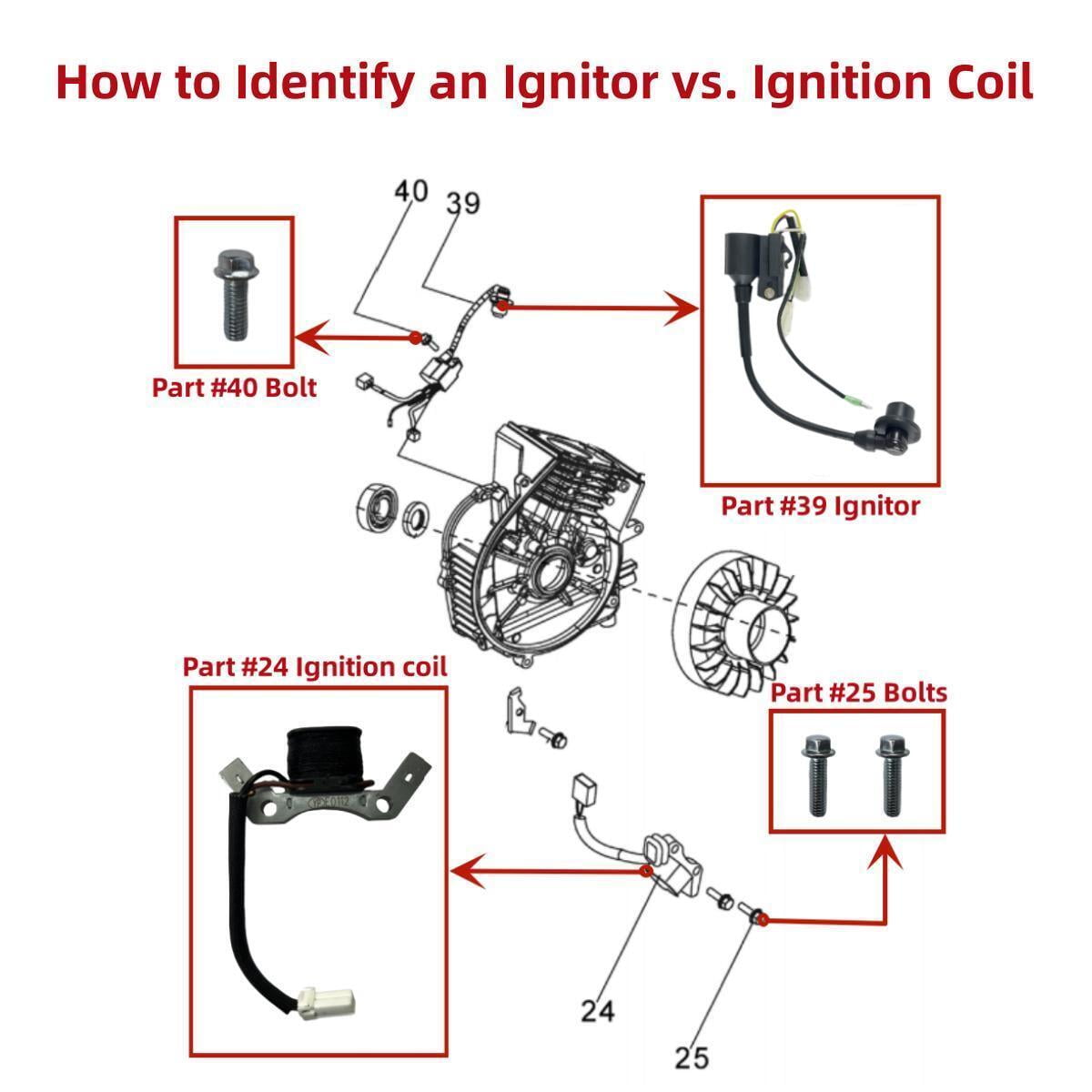 POWER PRODUCTS Ignitor with Bolts- Replacement for PREDATOR Some Inverter Generator Surge 2000 Watt Diagram Part Ref#39
