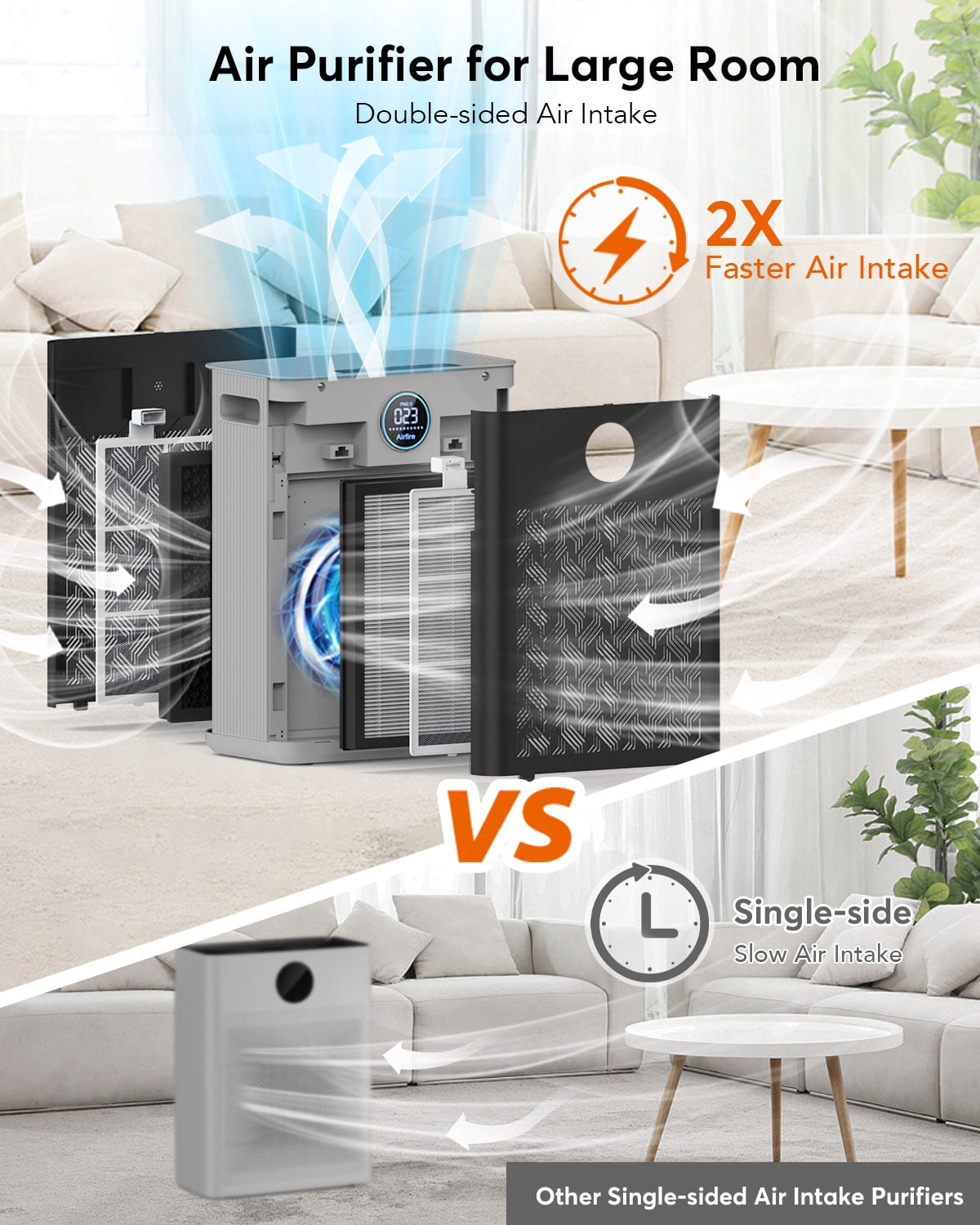 2025 Upgraded Air Purifier for Home Large Room 2300Ft² with Washable Pre-filter, H14 True Hepa Air Purifiers for Bedroom, for Pets Hair Pollen Odor Dander Dust Wildfire, Grey