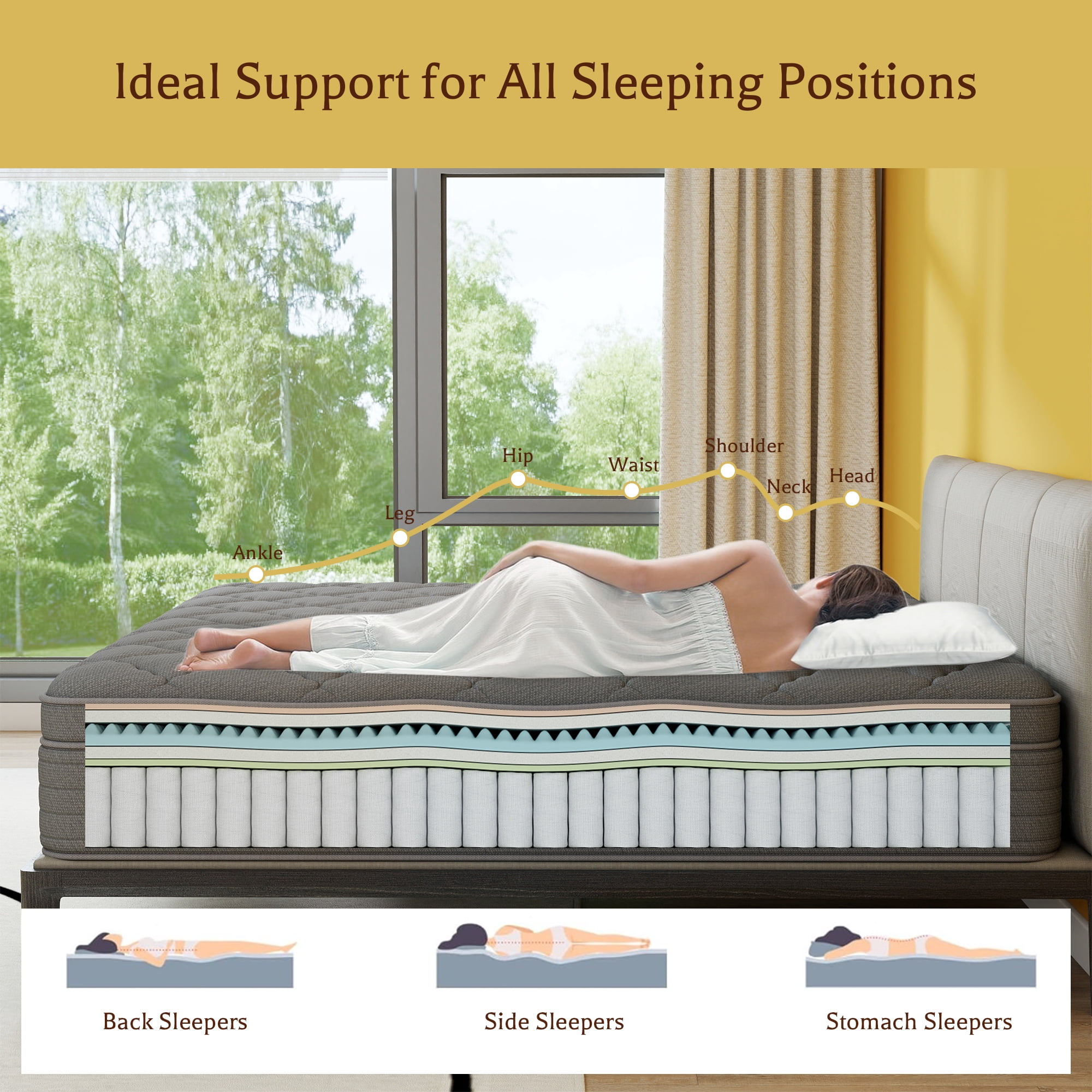Kviwasha Full Mattress,14 inch Hybrid Gel Memory Foam Mattress in a Box , Medium Firm Support, Pressure Relief