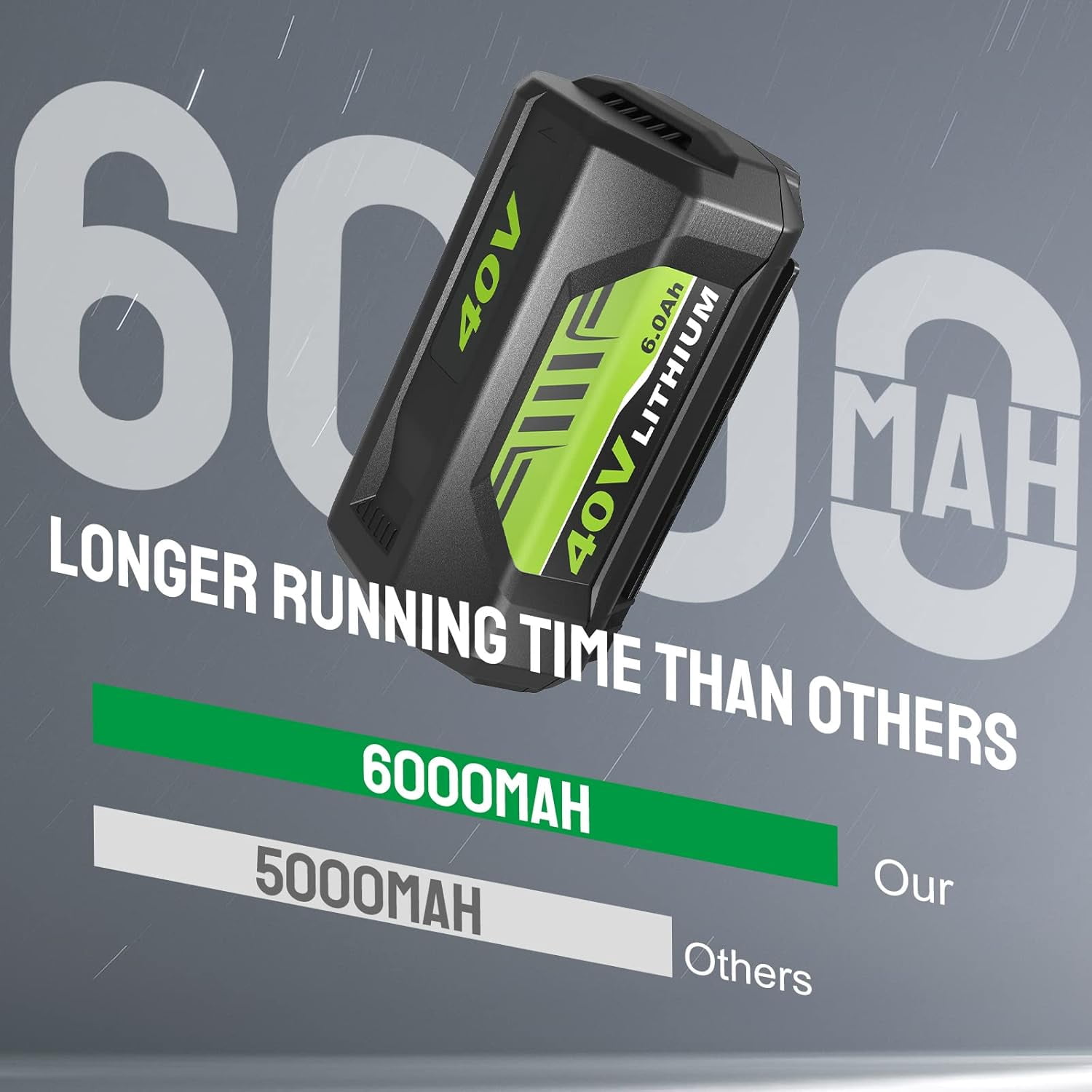 2-Pack 6000mAh Replacement for Ryobi 40V Battery and Charger Combo Compatible with Ryobi Battery 40V OP4026 OP40601 OP4050A OP4040 OP4030 OP4050 Replacement for Ryobi 40 Volt Charger