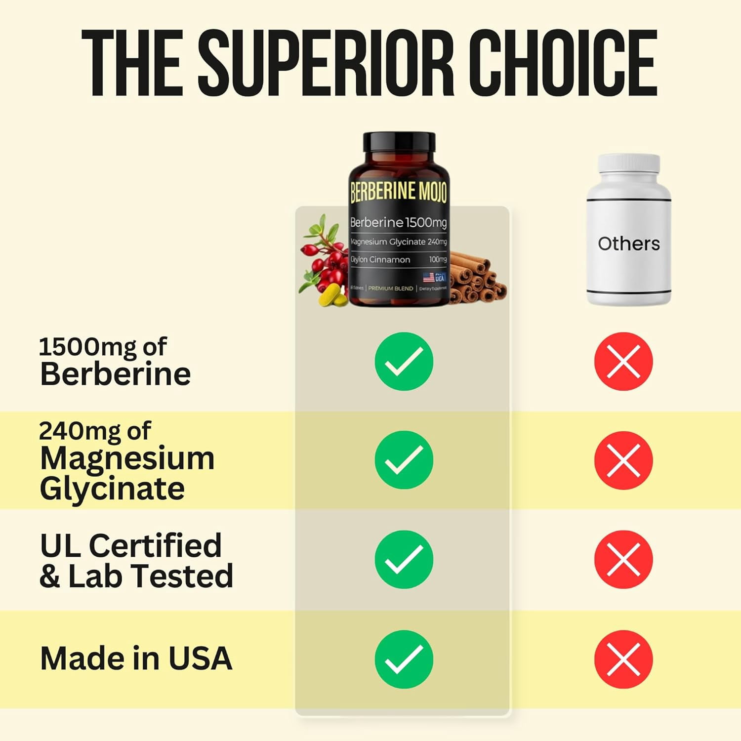 Berberine 1500mg Supplement with Magnesium Glycinate & Ceylon Cinnamon, Weight Management, Glucose & Metabolism Support, Made in USA, 60 Tablets