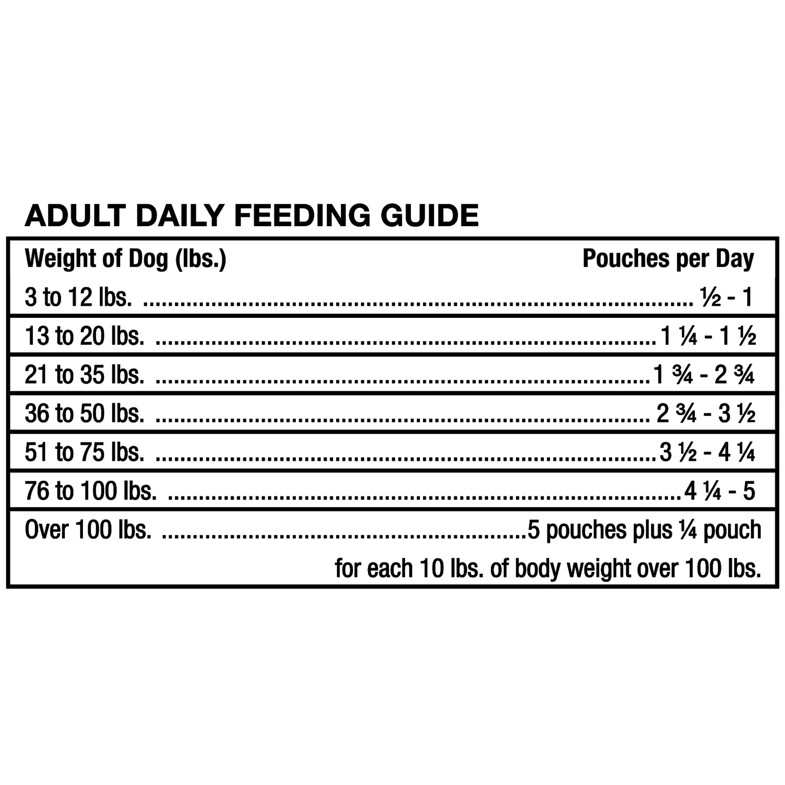 (2 pack) Ol' Roy Semi-Moist Dog Food, Beef and Cheese Flavor, 13.5 lb, 36 Pouches