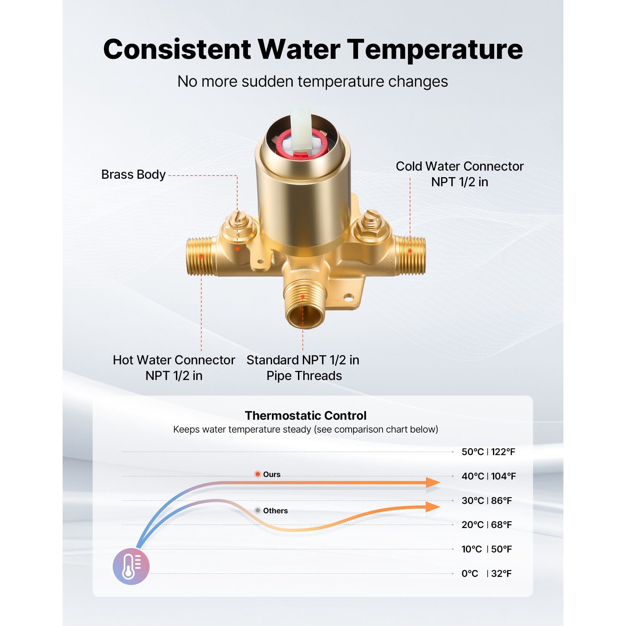 Tub and Shower Faucet Set 4-Piece Pressure Balancing Valve 8 Shower Modes Gold Finish for Bathroom